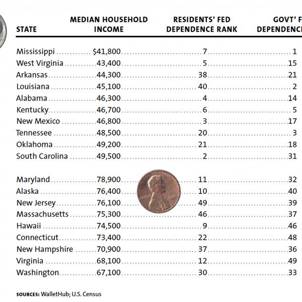 Lists Taxes Chart One 2401